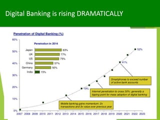 Big 
Gap
What traditional banks offers!
What you as a customer expect!
Great Recession - 2008
 