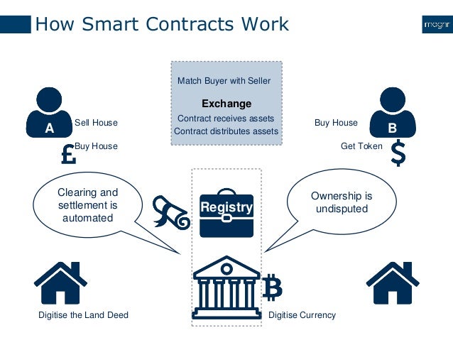 Forex trading clearing and settlement