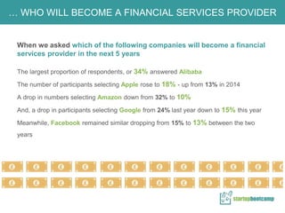 When we asked which of the following companies will become a financial
services provider in the next 5 years
The largest p...