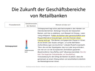 Die Zukunft der Geschäftsbereiche
von Retailbanken
Risikobarometer Banken: Welche Geschäftsbereiche sie in Zukunft noch dominieren können (iBusiness 8/2014)
 