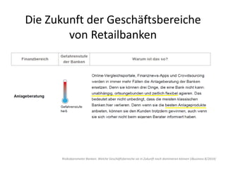 Die Zukunft der Geschäftsbereiche
von Retailbanken
Risikobarometer Banken: Welche Geschäftsbereiche sie in Zukunft noch dominieren können (iBusiness 8/2014)
 