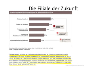 Die Filiale der Zukunft
Studie Eurogroup Consulting/Elaboratorum)
 