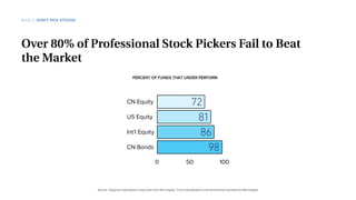 Source: Vanguard calculations using data from Morningstar. Fund classiﬁcations and benchmarks provided by Morningstar.
CN Equity
US Equity
Int’l Equity
CN Bonds 98
500 100
86
81
72
Over 80% of Professional Stock Pickers Fail to Beat
the Market
PERCENT OF FUNDS THAT UNDER PERFORM
RULE 2 DON’T PICK STOCKS
 
