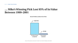 $24.40
$1.18
Contest Close  
12/06/99
Acquisition  
12/04/01
… Mike’s Winning Pick Lost 95% of itsValue
Between 1999–2001
MGI SOFTWARE CLOSING STOCK PRICE
Source: CBC acquisition announcement, Canada Trust Investment Challenge contest details
RULE 2 DON’T PICK STOCKS
 
