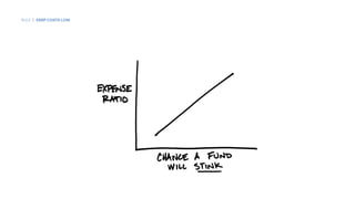 RULE #3 / KEEP COSTS LOWRULE 3 KEEP COSTS LOW
 