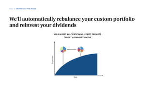 We’ll automatically rebalance your custom portfolio
and reinvest your dividends
RULE 5 DROWN OUT THE NOISE
Expected
Risk
YOUR ASSET ALLOCATION WILL DRIFT FROM ITS
TARGET AS MARKETS MOVE
 