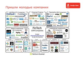 Пришли молодые компании
 