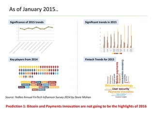 As of January 2015..
Significance of 2015 trends Significant trends in 2015
Key players from 2014 Fintech Trends for 2015
Source: Yodlee Annual FinTech Influencer Survey 2014 by Devie Mohan
Prediction 1: Bitcoin and Payments Innovation are not going to be the highlights of 2016