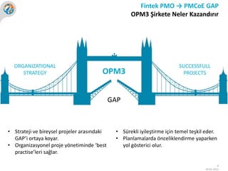 Fintek PMO → PMCoE GAP
                                                    OPM3 Şirkete Neler Kazandırır




  ORGANIZATIONAL                                                          SUCCESSFULL
     STRATEGY                           OPM3                               PROJECTS



                                             GAP



• Strateji ve bireysel projeler arasındaki    • Sürekli iyileştirme için temel teşkil eder.
  GAP’i ortaya koyar.                         • Planlamalarda önceliklendirme yaparken
• Organizasyonel proje yönetiminde ‘best        yol gösterici olur.
  practise’leri sağlar.

                                                                                              4
                                                                                     30.05.2012
 