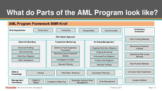 Challenges in AML Implementation in Bangladesh