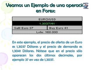 Veamos un Ejemplo de una operaciónVeamos un Ejemplo de una operación
en Forex:en Forex:
En este ejemplo, el precio de ofer...