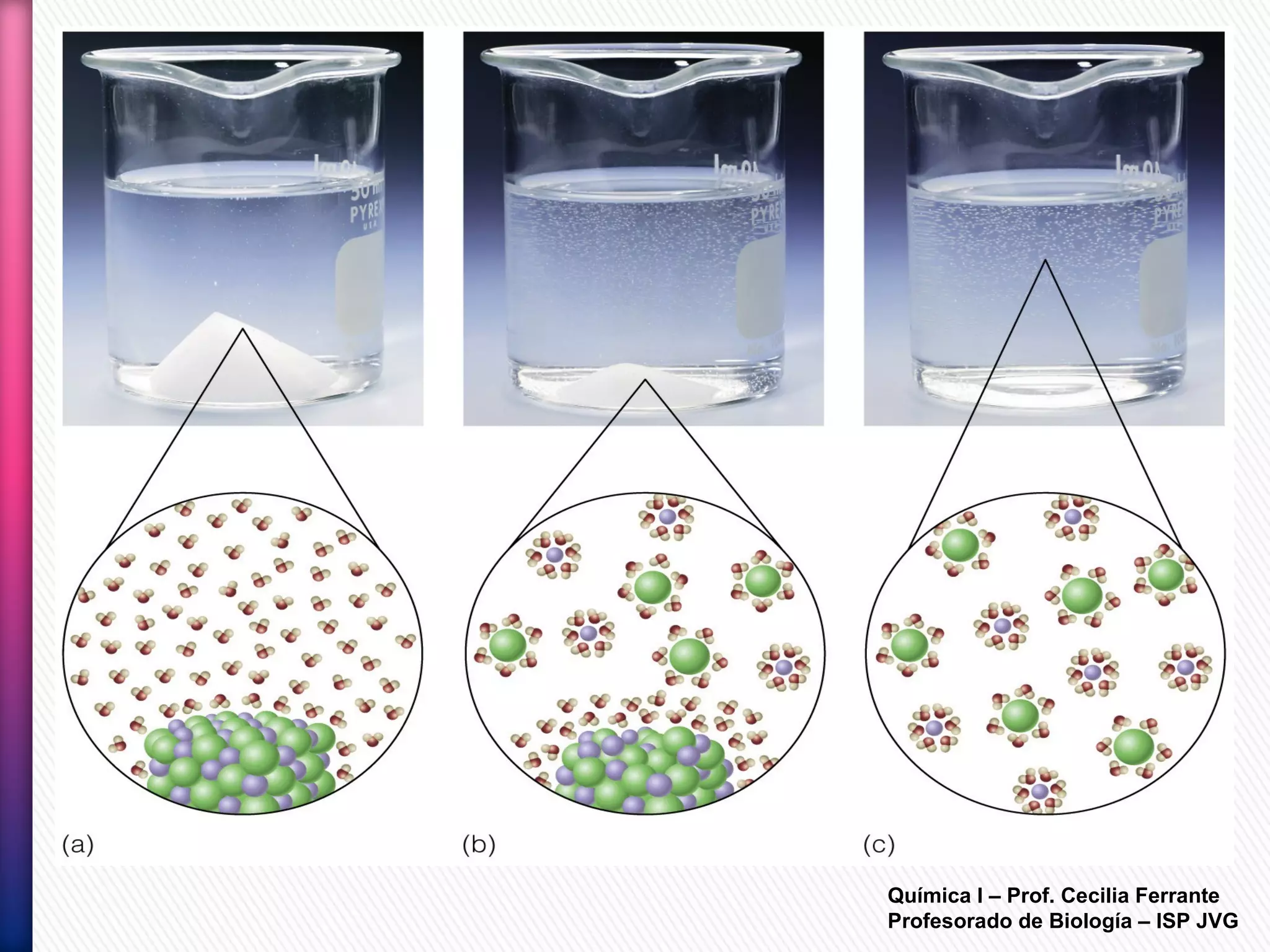 Química I – Prof. Cecilia Ferrante
Profesorado de Biología – ISP JVG
 