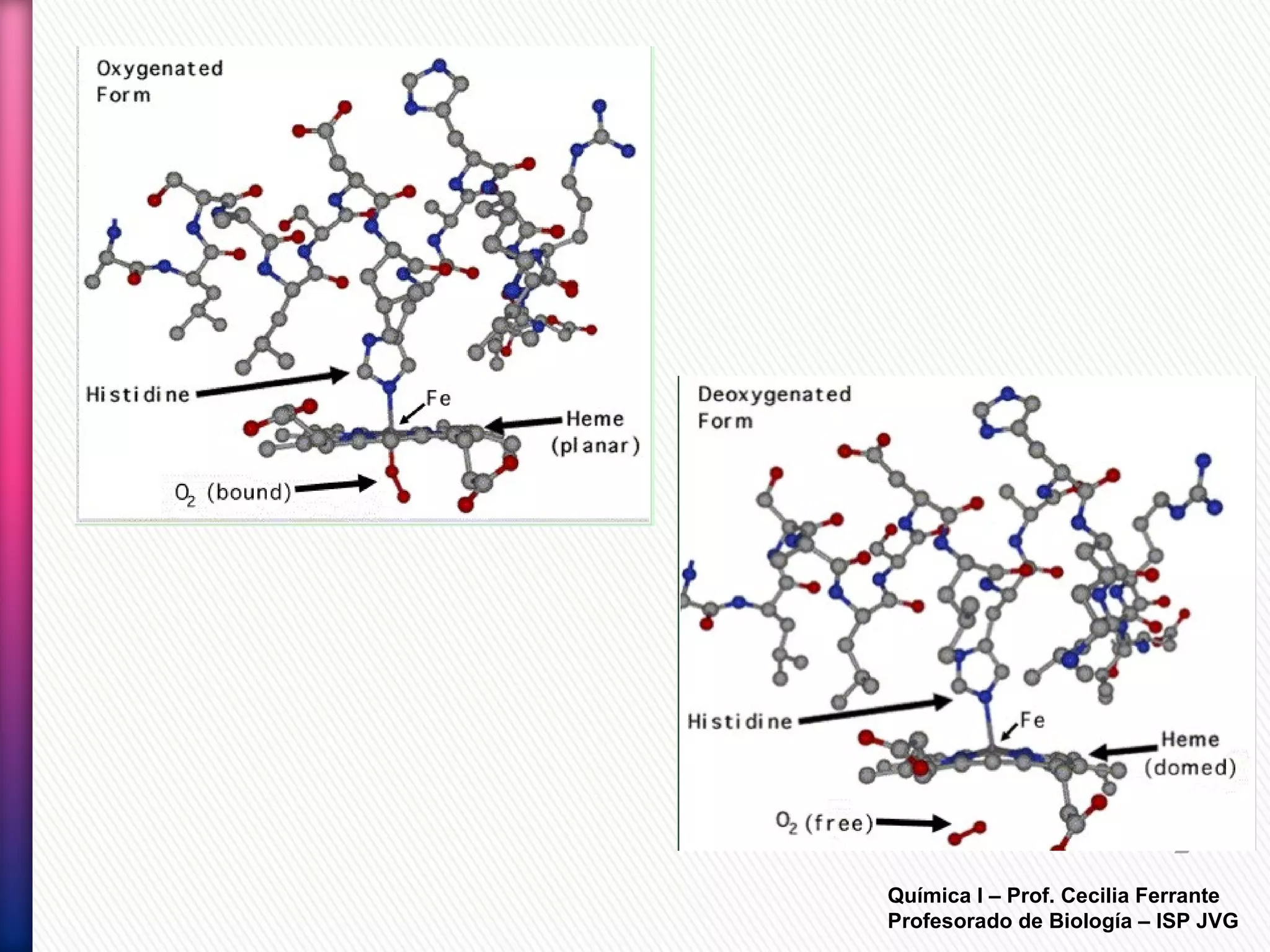 Química I – Prof. Cecilia Ferrante
Profesorado de Biología – ISP JVG
 