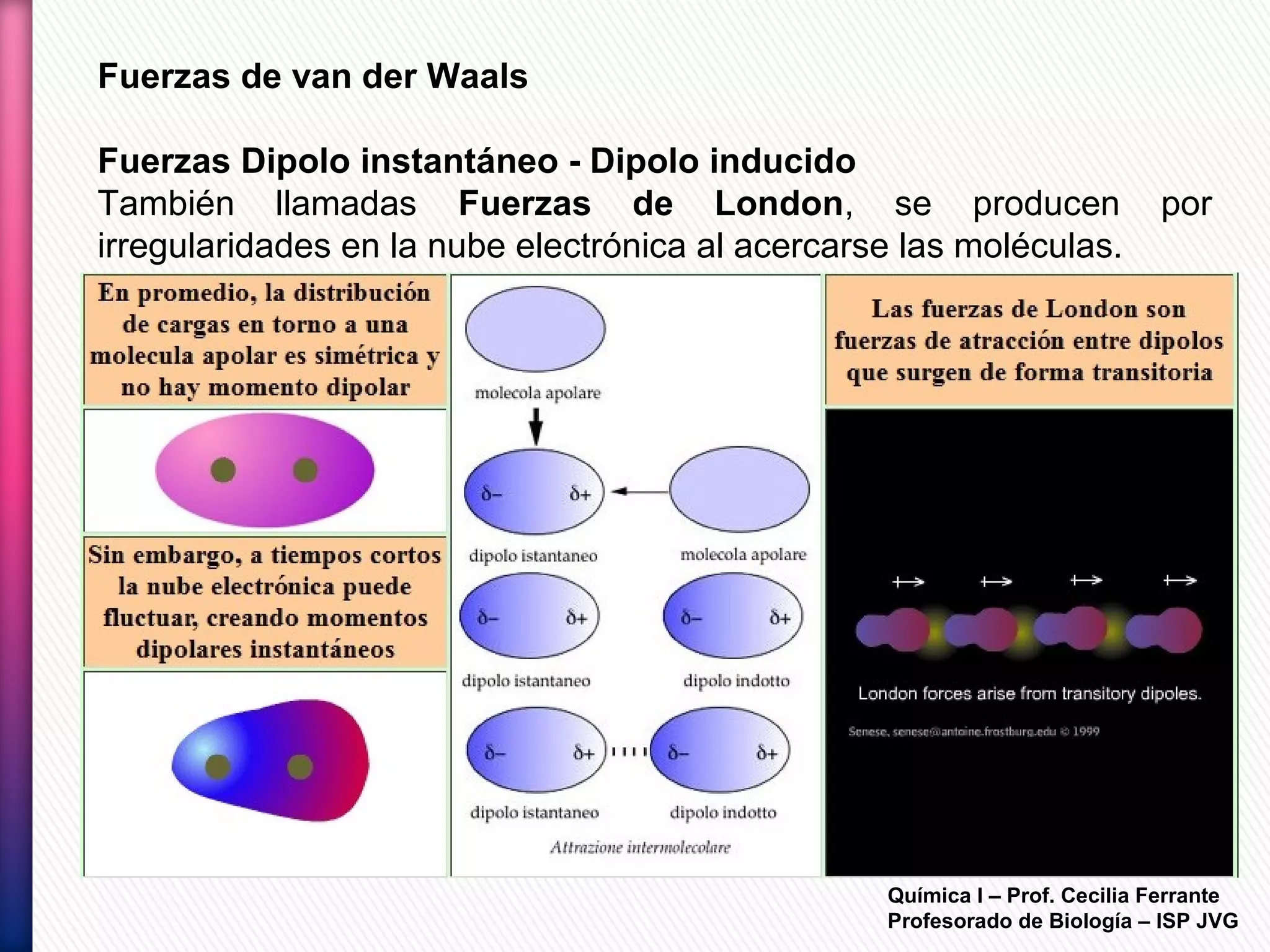 Química I – Prof. Cecilia Ferrante
Profesorado de Biología – ISP JVG
Fuerzas de van der Waals
Fuerzas Dipolo instantáneo - Dipolo inducido
También llamadas Fuerzas de London, se producen por
irregularidades en la nube electrónica al acercarse las moléculas.
 