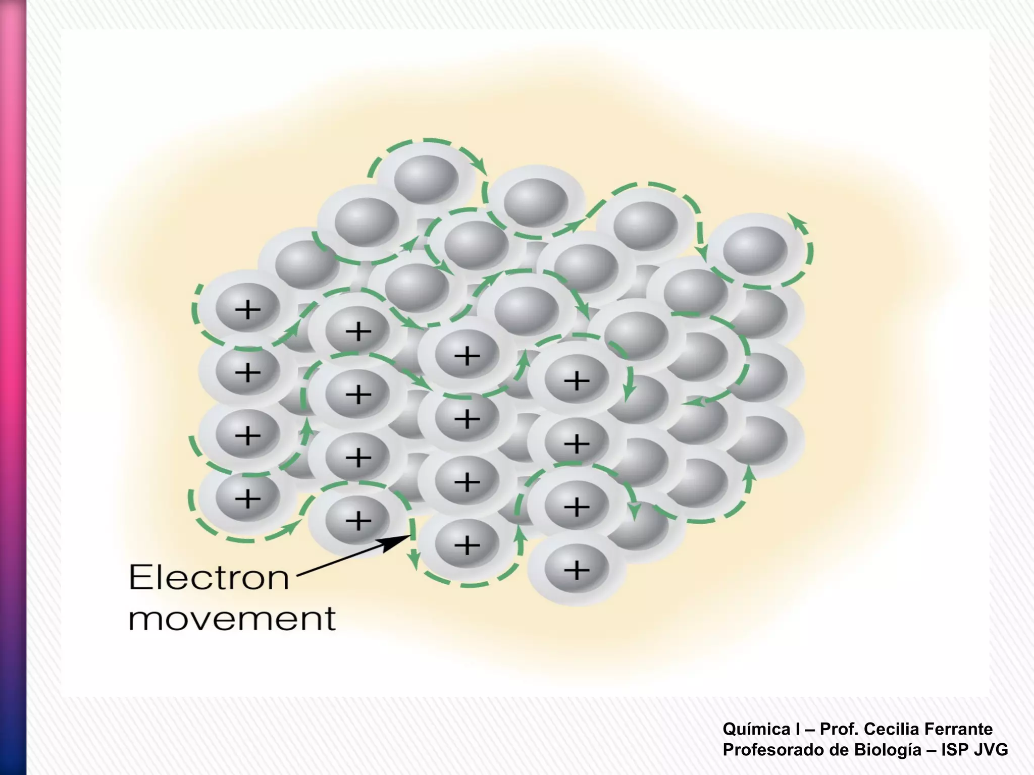 Química I – Prof. Cecilia Ferrante
Profesorado de Biología – ISP JVG
 