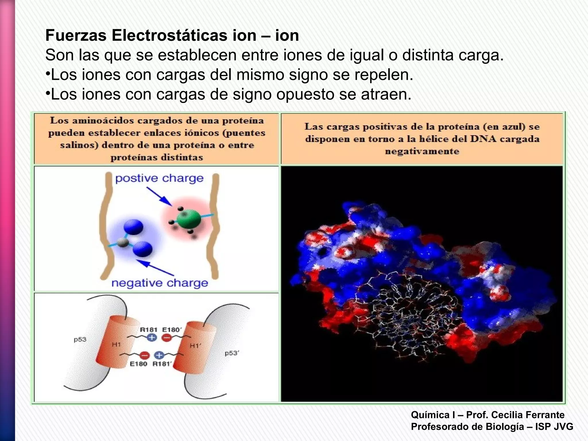 Química I – Prof. Cecilia Ferrante
Profesorado de Biología – ISP JVG
Fuerzas Electrostáticas ion – ion
Son las que se establecen entre iones de igual o distinta carga.
•Los iones con cargas del mismo signo se repelen.
•Los iones con cargas de signo opuesto se atraen.
 