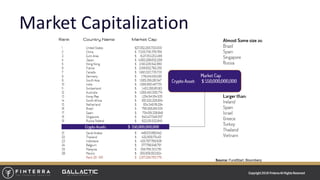Market Capitalization
10
Source: FundStart, Bloomberg
Copyright 2018 Finterra All Rights ReserveCopyright 2018 FinterraAll RightsReserved
 
