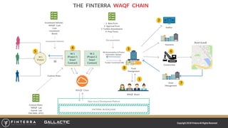 Copyright 2018 FinterraAll RightsReserved
1
2
34
5 6
7
8
 