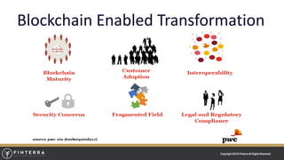 Copyright 2018 Finterra All Rights ReserveCopyright 2018 FinterraAll RightsReserved
Blockchain Enabled Transformation
 
