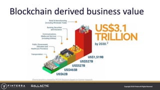 Blockchain derived business value
9Copyright 2018 Finterra All Rights ReserveCopyright 2018 FinterraAll RightsReserved
 