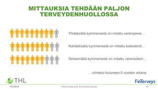 MITTAUKSIA TEHDÄÄN PALJON
TERVEYDENHUOLLOSSA
13.4.2018 11
…viimeksi kuluneen 5 vuoden aikana
Tiedot koskevat yli 30-vuotiaita aikuisia
Yhdeksällä kymmenestä on mitattu verenpaine…
Kahdeksalla kymmenestä on mitattu kolesteroli…
Seitsemällä kymmenestä on mitattu verensokeri…
 