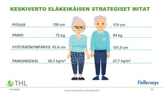13.4.2018 15
174 cm
Tiedot koskevat 65 vuotta täyttäneitä
KESKIVERTO ELÄKEIKÄISEN STRATEGISET MITAT
PAINOINDEKSI 28,3 kg/m2 27,7 kg/m2
VYÖTÄRÖNYMPÄRYS 93,6 cm
PAINO 72 kg
159 cmPITUUS
101,9 cm
84 kg
 
