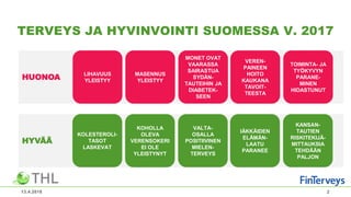 TERVEYS JA HYVINVOINTI SUOMESSA V. 2017
13.4.2018 2
HYVÄÄ
HUONOA LIHAVUUS
YLEISTYY
MASENNUS
YLEISTYY
MONET OVAT
VAARASSA
SAIRASTUA
SYDÄN-
TAUTEIHIN JA
DIABETEK-
SEEN
VEREN-
PAINEEN
HOITO
KAUKANA
TAVOIT-
TEESTA
TOIMINTA- JA
TYÖKYVYN
PARANE-
MINEN
HIDASTUNUT
KOLESTEROLI-
TASOT
LASKEVAT
KOHOLLA
OLEVA
VERENSOKERI
EI OLE
YLEISTYNYT
VALTA-
OSALLA
POSITIIVINEN
MIELEN-
TERVEYS
IÄKKÄIDEN
ELÄMÄN-
LAATU
PARANEE
KANSAN-
TAUTIEN
RISKITEKIJÄ-
MITTAUKSIA
TEHDÄÄN
PALJON
 