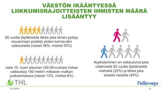 VÄESTÖN IKÄÄNTYESSÄ
LIIKKUMISRAJOITTEISTEN IHMISTEN MÄÄRÄ
LISÄÄNTYY
80 vuotta täyttäneistä lähes joka toinen pystyy
nousemaan portaita yhden kerrosvälin
vaikeuksitta (naiset 38%, miehet 55%)
Joka 10. nuori aikuinen (30-39-vuotias) kokee
vaikeuksia 100 metrin mittaisen matkan
juoksemisessa (naiset 13%, miehet 8%)
13.4.2018 21
Kyykistyminen on vaikeutunut joka
viidennellä 55 vuotta täyttäneellä
miehellä (22%) ja lähes joka
toisella naisella (44%)
 