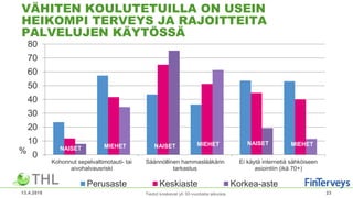 VÄHITEN KOULUTETUILLA ON USEIN
HEIKOMPI TERVEYS JA RAJOITTEITA
PALVELUJEN KÄYTÖSSÄ
13.4.2018 23
0
10
20
30
40
50
60
70
80
Kohonnut sepelvaltimotauti- tai
aivohalvausriski
Säännöllinen hammaslääkärin
tarkastus
Ei käytä internetiä sähköiseen
asiointiin (ikä 70+)
Perusaste Keskiaste Korkea-aste
Tiedot koskevat yli 30-vuotiaita aikuisia
MIEHET MIEHET MIEHET
NAISET NAISET NAISET
%
 