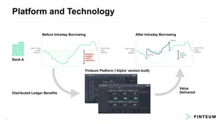 Platform and Technology
7
Before Intraday Borrowing After Intraday Borrowing
Distributed Ledger Benefits
Value
Delivered
Bank A
Required
liquidity
buffer =
expensive
Start of Day
Cash
Balance
End of Day
Cash
Balance
Borrow
Repay
Lower
required
buffer
Start of Day
Cash
Balance
End of Day
Cash
Balance
Finteum Platform (’Alpha’ version built)
 