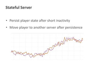 Stateful Server
• Persist player state after short inactivity
• Move player to another server after persistence

 