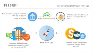 BG & CREDIT
Your Start Up!
Bank Guarantee Lease from 10 Million
US $ only 2% per year.
Ready in 72 hours!
10 Million US $ Only 3% annual.
Business Loan approval in 48
hours.
Loan Cash in your Business Bank
Account, at the same day of
approval!
Investment full handling and
management to ensure growth of
your enterprise, only 5%
The perfect couple for your Start Up!
Bank to bank communication
 