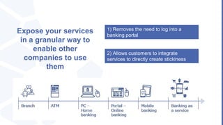 Expose your services
in a granular way to
enable other
companies to use
them
1) Removes the need to log into a
banking portal
2) Allows customers to integrate
services to directly create stickiness
 