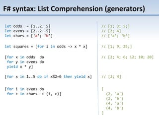 F# syntax: List Comprehension (generators)
let squares = [for i in odds -> x * x] // [1; 9; 25;]
[for x in odds do
for y in evens do
yield x * y]
// [2; 4; 6; 12; 10; 20]
let odds = [1..2..5]
let evens = [2..2..5]
let chars = [‘a’; ‘b’]
// [1; 3; 5;]
// [2; 4]
// [‘a’; ‘b’]
[for i in evens do
for c in chars -> (i, c)]
[
(2, 'a')
(2, 'b')
(4, 'a')
(4, 'b')
]
[for x in 1..5 do if x%2=0 then yield x] // [2; 4]
 