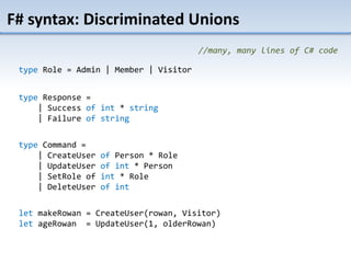 TAB TWO
TAB FOUR TAB FIVE
F# syntax: Discriminated Unions
type Response =
| Success of int * string
| Failure of string
type Command =
| CreateUser of Person * Role
| UpdateUser of int * Person
| SetRole of int * Role
| DeleteUser of int
//many, many lines of C# code
let makeRowan = CreateUser(rowan, Visitor)
let ageRowan = UpdateUser(1, olderRowan)
type Role = Admin | Member | Visitor
 