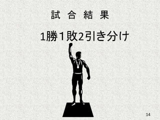 試 合 結 果
1勝１敗2引き分け
14
 