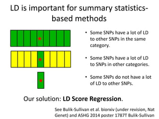 Partitioning Heritability using GWAS Summary Statistics with LD Score ...