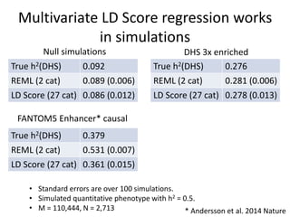 Partitioning Heritability using GWAS Summary Statistics with LD Score ...