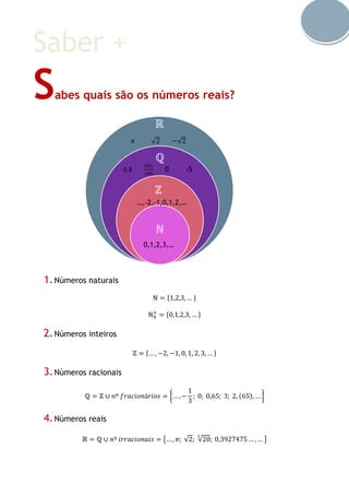 Saber +
Sabes quais são os números reais?
1.Números naturais
ℕ = {1,2,3, … }
ℕ0
+
= {0,1,2,3, … }
2.Números inteiros
ℤ = {… , −2, −1, 0, 1, 2, 3, … }
3.Números racionais
ℚ = ℤ ∪ 𝑛º 𝑓𝑟𝑎𝑐𝑖𝑜𝑛á𝑟𝑖𝑜𝑠 = {… , −
1
3
; 0; 0,65; 3; 2, (65), … }
4.Números reais
ℝ = ℚ ∪ 𝑛º 𝑖𝑟𝑟𝑎𝑐𝑖𝑜𝑛𝑎𝑖𝑠 = {… , 𝜋; √2; √20
3
; 0,3927475 … , … }
ℝ
ℚ
ℤ
ℕ
…,-2,-1,0,1,2,…
0,8
341
100
0 -5
𝜋 √2 −√2
0,1,2,3,…
 