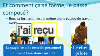 Et comment ça se forme, le passé
composé?
 Bon, sa formation est la même d’une équipe de travail,
avec:
Le chef
Le stagiaire et le reste du personnel
pilote
donnent l’assistance au chef
 