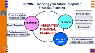 17
FIN WIN- Financing your future Integrated
Financial Planning
INTEGRATED
FINANCIAL
PLANNING
Retirement
Children‟s Educat...