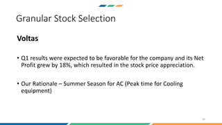 Granular Stock Selection
Voltas
• Q1 results were expected to be favorable for the company and its Net
Profit grew by 18%, which resulted in the stock price appreciation.
• Our Rationale – Summer Season for AC (Peak time for Cooling
equipment)
10
 