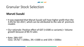 Maruti Suzuki
• It was expected that Maruti Suzuki will have higher profit than the
4.4% for Q1-2017, which can be attributed to the sale of premium
models
• Our rationale: Positive effect of GST (<1500 cc variants) + Volume
growth because of BS IV sales
• Rate: 28% GST
Cess: 1% for < 1200cc, 3% <1500 cc and 15% > 1500cc
11
Granular Stock Selection
 