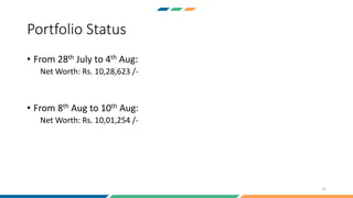 Portfolio Status
• From 28th July to 4th Aug:
Net Worth: Rs. 10,28,623 /-
• From 8th Aug to 10th Aug:
Net Worth: Rs. 10,01,254 /-
15
 