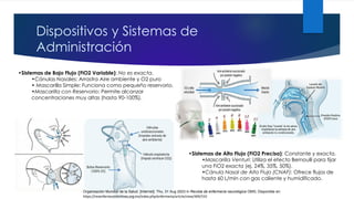 Comprehensive Overview of FiO2 in Clinical Anesthesiology and Oxygen ...