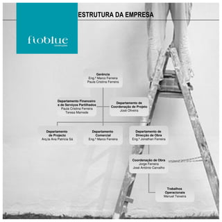 ESTRUTURA DA EMPRESA




                                    Gerência
                               Eng.º Marco Ferreira
                              Paula Cristina Ferreira




           Departamento Financeiro
                                                  Departamento de
           e de Serviços Partilhados
                                               Coordenação de Projeto
             Paula Cristina Ferreira
                                                    José Oliveira
                Teresa Mamede




   Departamento                  Departamento                Departamento de
     de Projecto                   Comercial                 Direcção de Obra
Arq.ta Ana Patrícia Sá         Eng.º Marco Ferreira        Eng.º Jonathan Ferreira




                                                           Coordenação de Obra
                                                               Jorge Ferreira
                                                           José António Carvalho




                                                                                 Trabalhos
                                                                                Operacionais
                                                                                Manuel Teixeira
 