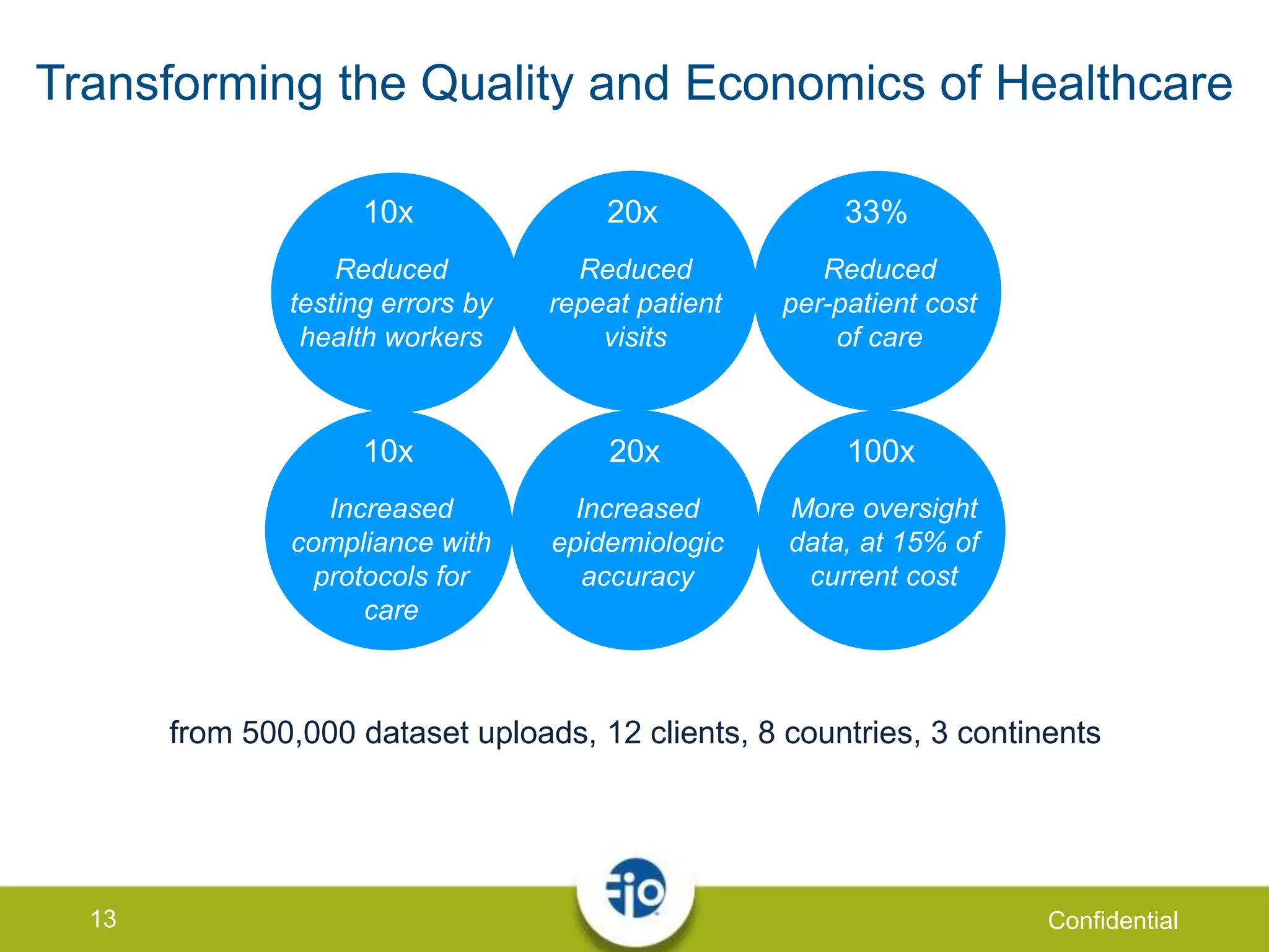 13 Confidential
Transforming the Quality and Economics of Healthcare
10x
Reduced
testing errors by
health workers
20x
Increased
epidemiologic
accuracy
20x
Reduced
repeat patient
visits
33%
Reduced
per-patient cost
of care
100x
More oversight
data, at 15% of
current cost
10x
Increased
compliance with
protocols for
care
from 500,000 dataset uploads, 12 clients, 8 countries, 3 continents
 