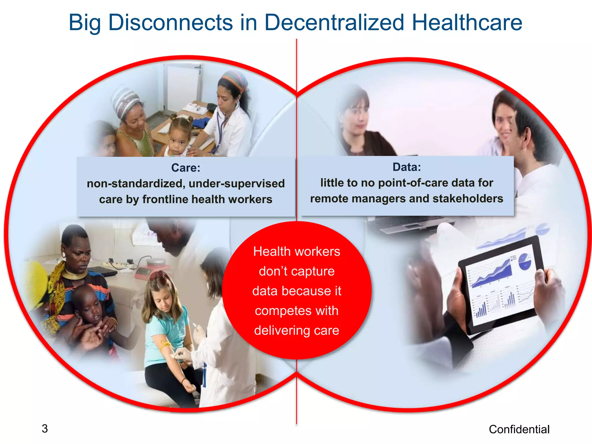 3 Confidential
Big Disconnects in Decentralized Healthcare
Data:
little to no point-of-care data for
remote managers and stakeholders
Care:
non-standardized, under-supervised
care by frontline health workers
Health workers
don’t capture
data because it
competes with
delivering care
 