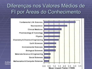 Diferenças nos Valores Médios de FI por Áreas do Conhecimento 
