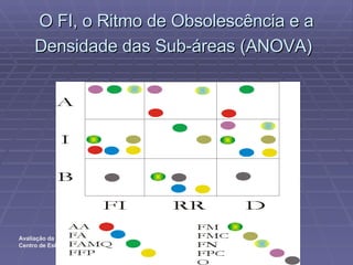 O FI, o Ritmo de Obsolescência e a Densidade das Sub-áreas (ANOVA)   